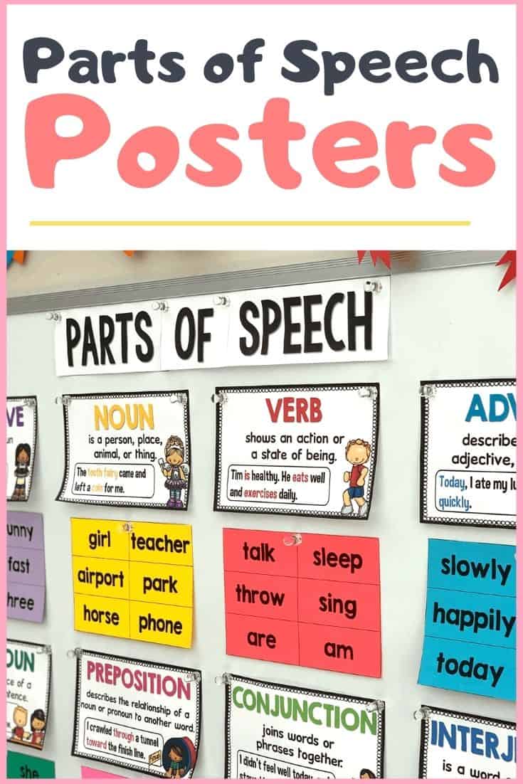 parts of speech posters