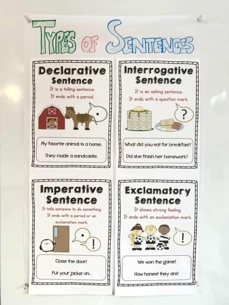 types of sentences poster