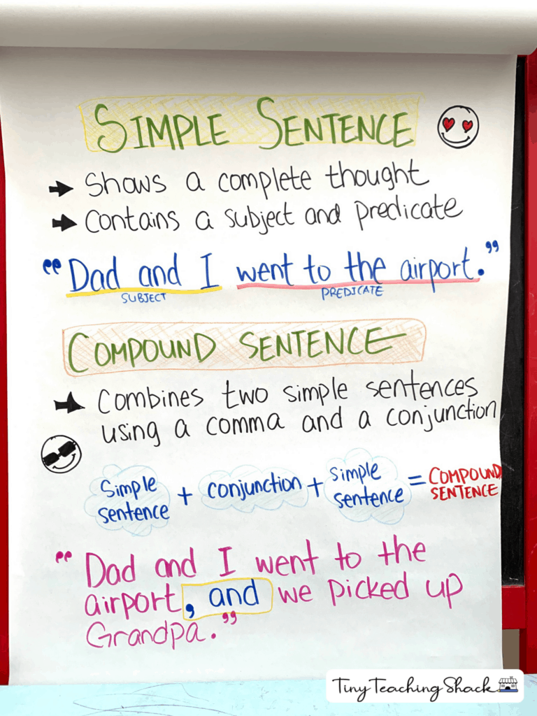 simple and compound sentence anchor chart