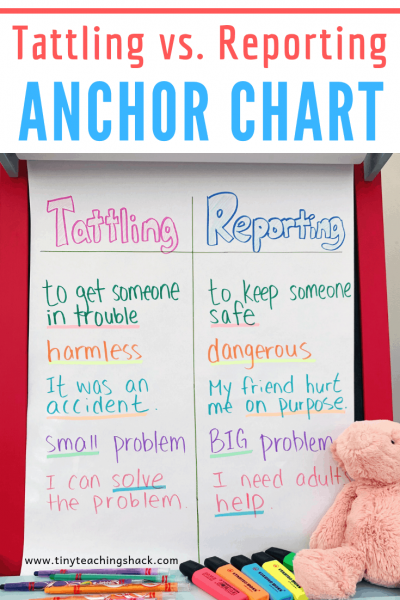 tattling vs reporting anchor chart